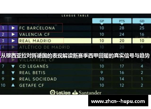 从穆西亚拉对阵德国的表现解读新赛季西甲回暖的真实信号与趋势