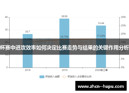杯赛中进攻效率如何决定比赛走势与结果的关键作用分析 杯赛中进攻效率如何决定比赛走势与结果的关键作用分析