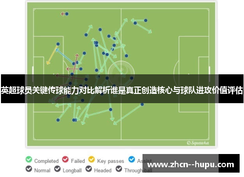 英超球员关键传球能力对比解析谁是真正创造核心与球队进攻价值评估
