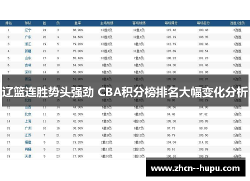 辽篮连胜势头强劲 CBA积分榜排名大幅变化分析