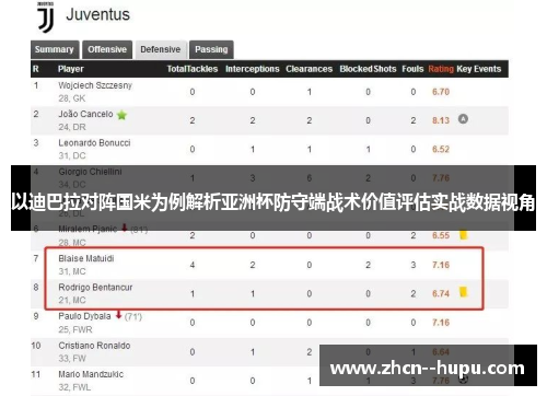 以迪巴拉对阵国米为例解析亚洲杯防守端战术价值评估实战数据视角 以迪巴拉对阵国米为例解析亚洲杯防守端战术价值评估实战数据视角