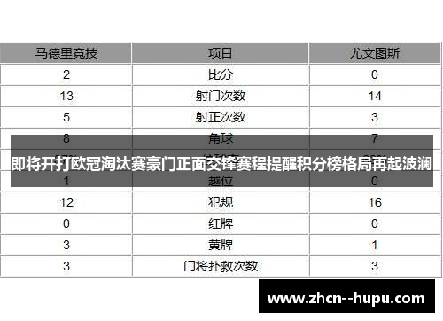 即将开打欧冠淘汰赛豪门正面交锋赛程提醒积分榜格局再起波澜 即将开打欧冠淘汰赛豪门正面交锋赛程提醒积分榜格局再起波澜